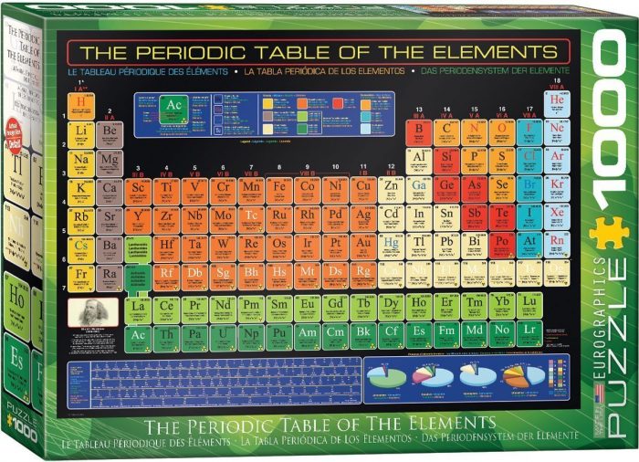 eurographics periodic table of the elements 1000 1001 01
