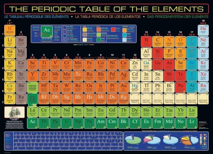 eurographics periodic table of the elements 1000 1001 02